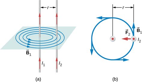 Magnetic Force Between Two Parallel Currents Circuitbread