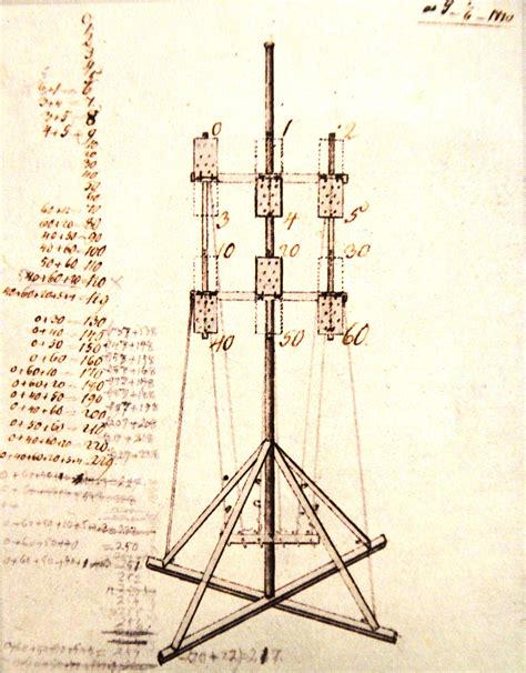 Telegraph Drawing At Explore Collection Of