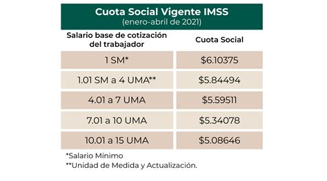 Importantes Incrementos En Las Cuotas Patronales De Imss Para 2023