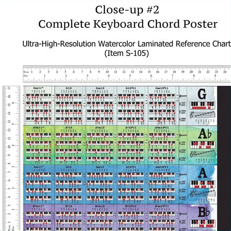 Complete Piano Chord Chart Laminated Wall Chart Of All Chords Roedy