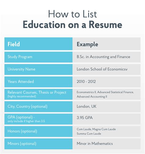 What to Put on a Resume [7+ Job-Winning Sections]