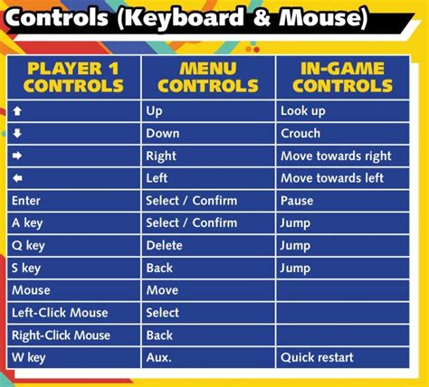 Sonic Mania Keyboard And Mouse Controls Mgw Video Game Guides