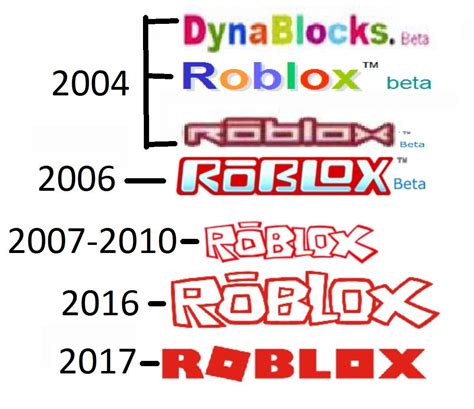 Roblox Logo Changes