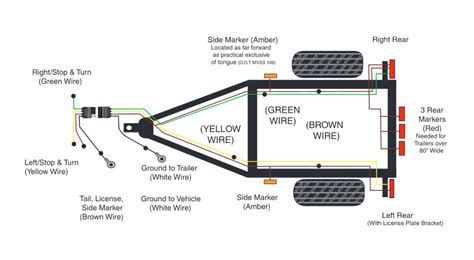 4 way flat molded connectors allow basic hookup for three lighting functions; {Wiring Diagram} Tail Light Rv Trailer