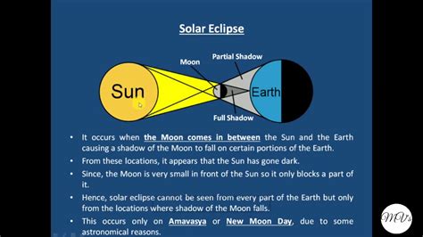 Brief summary of 2015 eclipses Solar Eclipse Diagram / Solar Eclipse Science All You Need ...