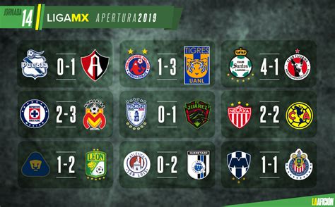 liga mx resultados y tabla general de la jornada 14 del apertura 2019 grupo milenio