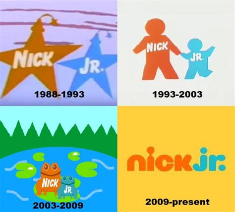 Nick Jr Logo Evolution By Mnwachukwu16 On Deviantart