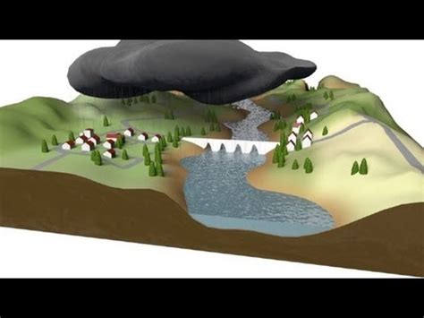 They also cause damage to property and infrastructure and incur. The causes of flooding - YouTube
