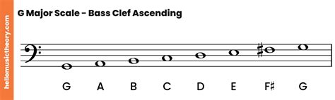 G Major Scale Bass Clef
