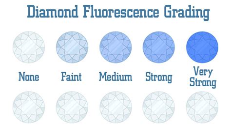 Diamond Fluorescence How It Really Affects Price And Appearance