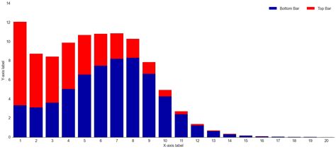Diverging Stacked Bar Chart Seaborn Best Picture Of Chart Anyimageorg