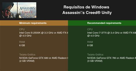 Assassin s Creed Unity Requisitos mínimos y recomendados 2024 Prueba