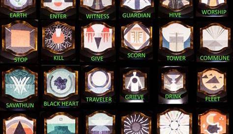 vow of the disciple symbols chart