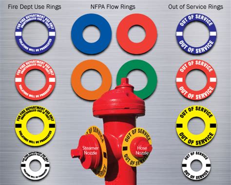 Nfpa Fire Hydrant Flow Chart