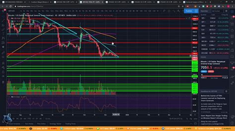 Bitcoin Ethereum Not Looking Good Here Btc Eth Technical Analysis