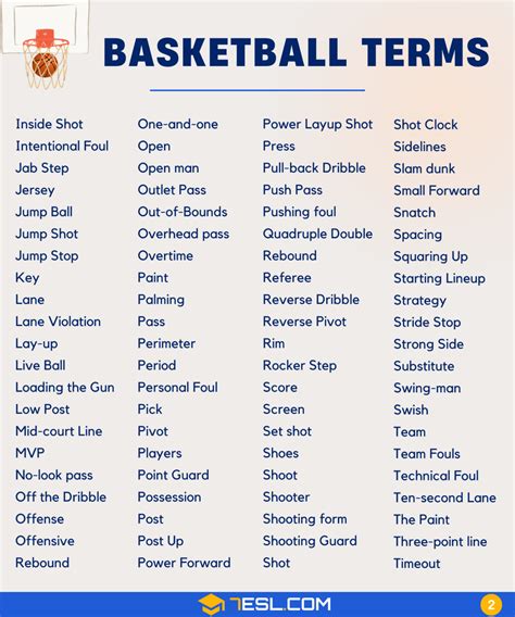 Basketball Terms 180 Terms About Basketball In English 7esl