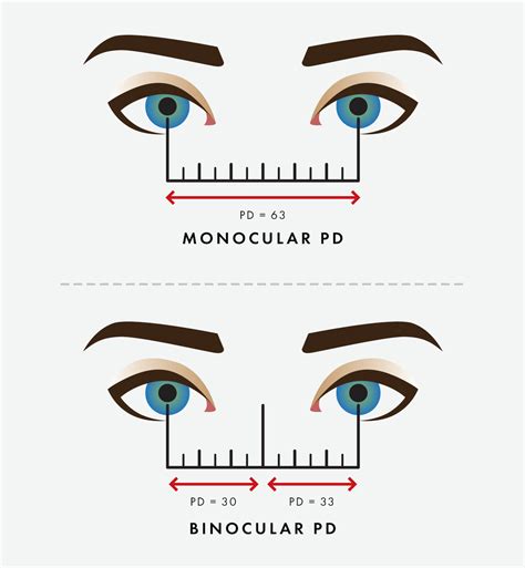 How To Measure Your Pupillary Distance Step By Step Guide