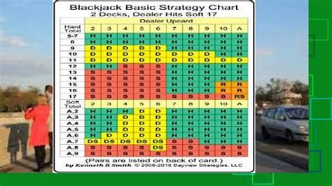 Blackjack Basic Strategy Chart Dealer Hits Soft 17 The Chart