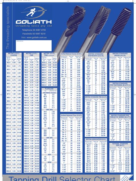 Standard Holes And Tapping Chart Pdf Machining Cutting Tools