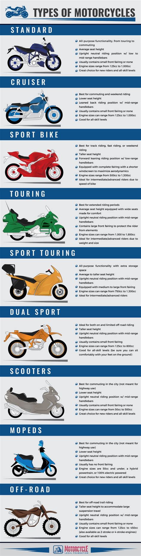 A Beginner S Guide To Types Of Motorcycles Motorcycle Legal