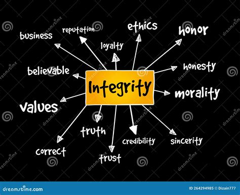 Integrity The Quality Of Being Honest And Having Strong Moral