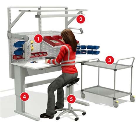 Ergonomics Improves Productivity And Well Being At Work Warehouse