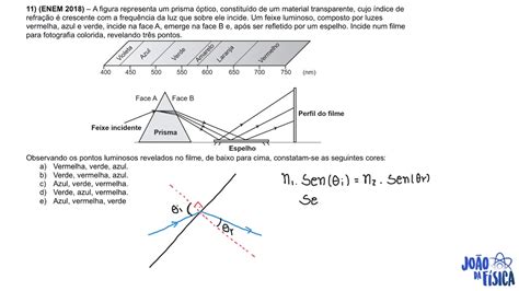 Enem 2018 A Figura Representa Um Prisma