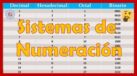 Sistemas NumÉricos Explicación Y Ejemplos Decimal Hexadecimal
