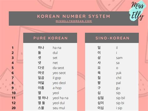 Korean Number System With Pdf Summary Miss Elly Korean