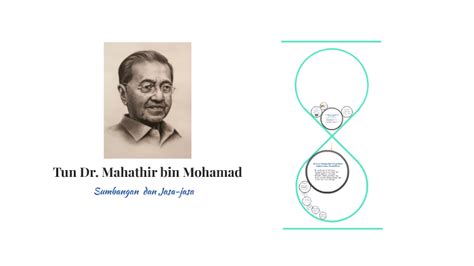 M ialah seorang doktor dan ahli politik malaysia yang pernah menjadi. Sumbangan Tun Dr Mahathir Kepada Negara