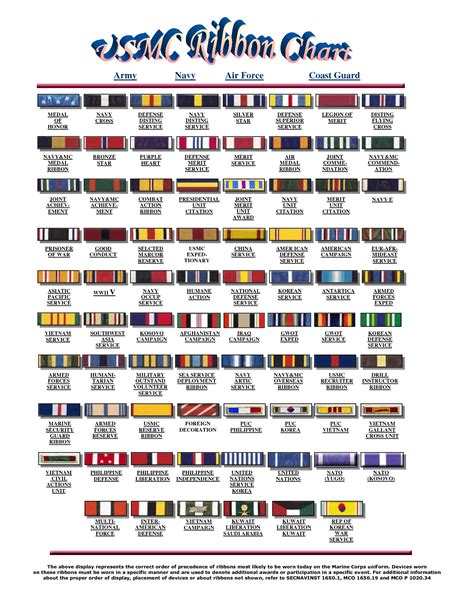 Coast Guard Ribbon Chart