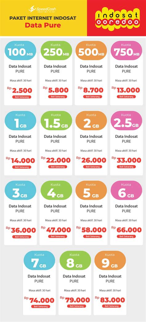 Paket Internet Indosat Murah Begini Cara Daftarnya