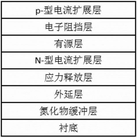 Algan基紫外led器件及其制备方法与应用与流程