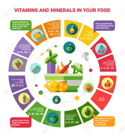 How Important Are Vitamins And Minerals In Our Diet