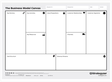 Business Model Canvas O Que É Como Aplicar E 5 Exemplos