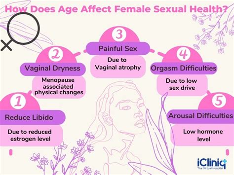 What Are The Factors Affecting Female Sexual Health
