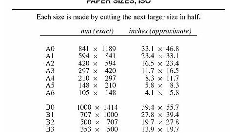 paper sizes (ISO) - Barrons Dictionary - AllBusiness.com
