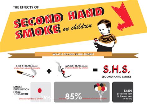 Chelsea Nash George Effects Of Second Hand Smoke On Children Info