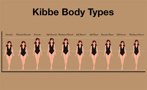 Kibbe Body Types Types How To Find Yours Glowsly