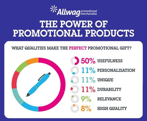 Marketing Infographic The Power Of Promotional Products Promotional