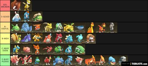 PET TIER LIST Tier List - TierLists.com