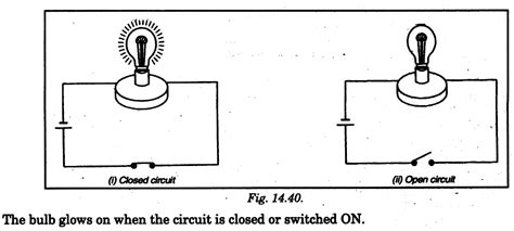 Diagram Of Closed Circuit And Open Circuit Diagram