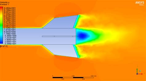 Correct Fin Shape Selection For High Altitude Rockets With A Simple