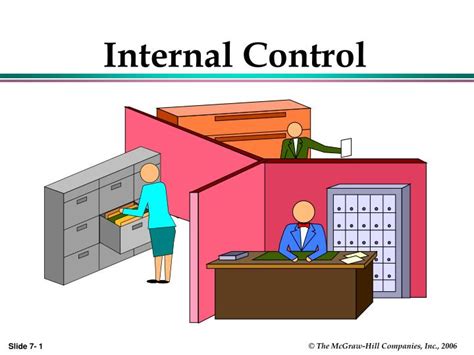 Ppt Internal Control Powerpoint Presentation Free Download Id3713933