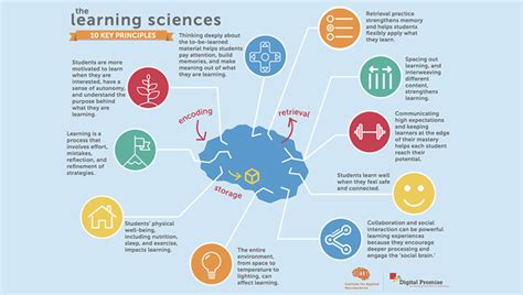 How Learning Works 10 Research Based Insights Getting Smart