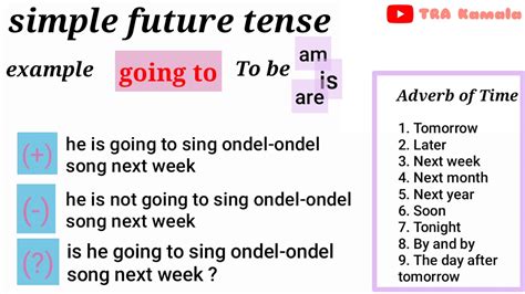 Simple Future Tense Kalimat Aktif Dan Pasif Bahasa Inggris Youtube