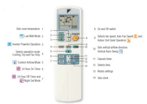 Daikin Remote Control Ac Putih Search Best 4K Wallpapers