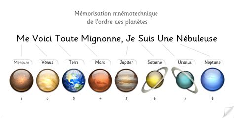 Ordre Des Planètes Systeme Solaire Planete Systeme Solaire Science