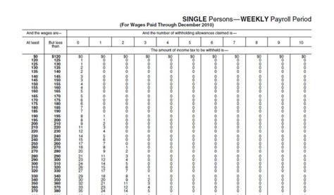 Publication 15 2021 Circular E Employers Tax Guide Federal