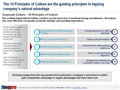 Sharpening Your Edge To Growth The 10 Principles Of Culture Flevy